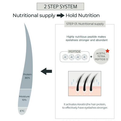 rom&nd HAN ALL EYELASH SERUM 8ml - concentrated treatment