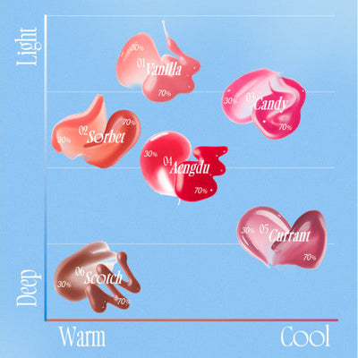 fwee 3D Voluming Gloss 5.3g - lip hydration