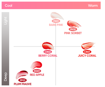 BANILA CO Hydrating Lip Oil 7.5ml - lip hydration