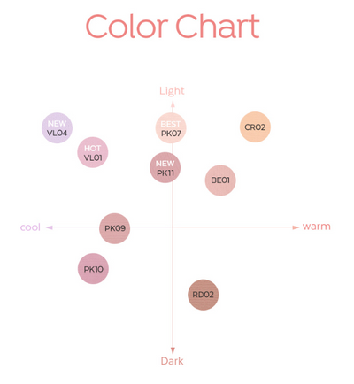 A'pieu Juicy Pang Pastel Blusher 3.7g (9colors) - expected results